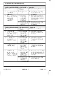 Preview for 60 page of Kohler Sensate 72218-3RS Installation Instructions Manual