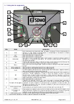 Preview for 124 page of Kohler VERSO50 User Manual