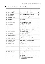 Preview for 28 page of Kohzu Precision RC-010 Manual