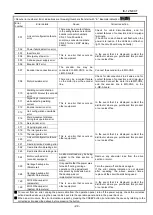 Preview for 28 page of Koike Sanso Kogyo IK-12 NEXT Operation Manual