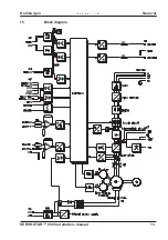 Preview for 13 page of Kollmorgen Seidel SERVOSTAR 600 Series Assembly, Installation And Commissioning Instructions