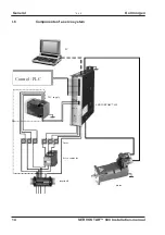 Preview for 14 page of Kollmorgen Seidel SERVOSTAR 600 Series Assembly, Installation And Commissioning Instructions