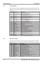 Preview for 56 page of Kollmorgen Seidel SERVOSTAR 600 Series Assembly, Installation And Commissioning Instructions