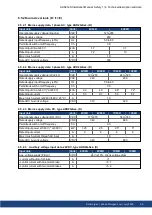 Preview for 35 page of Kollmorgen AKD2G-S Series Installation Manual