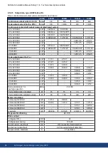 Preview for 36 page of Kollmorgen AKD2G-S Series Installation Manual