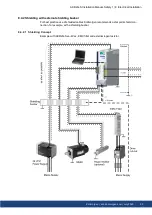 Preview for 53 page of Kollmorgen AKD2G-S Series Installation Manual