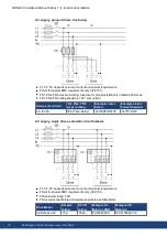 Preview for 72 page of Kollmorgen AKD2G-S Series Installation Manual