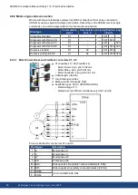 Preview for 80 page of Kollmorgen AKD2G-S Series Installation Manual