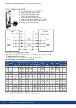 Preview for 90 page of Kollmorgen AKD2G-S Series Installation Manual