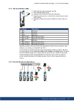 Preview for 101 page of Kollmorgen AKD2G-S Series Installation Manual