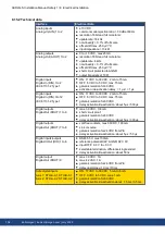 Preview for 104 page of Kollmorgen AKD2G-S Series Installation Manual