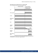 Preview for 129 page of Kollmorgen AKD2G-S Series Installation Manual