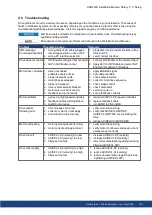 Preview for 131 page of Kollmorgen AKD2G-S Series Installation Manual