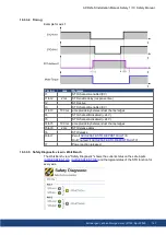 Preview for 141 page of Kollmorgen AKD2G-S Series Installation Manual