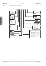 Preview for 30 page of Kollmorgen C04/CH04 Series Safety Manual