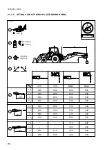 Preview for 234 page of Komatsu Utility Avance WB91R-2 Operation & Maintenance Manual