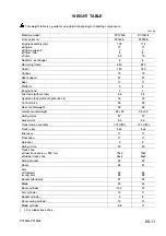 Preview for 15 page of Komatsu Utility PC12R-8 MISTRAL Shop Manual