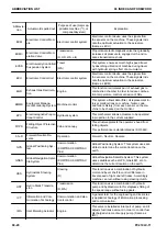 Preview for 22 page of Komatsu 500001 Shop Manual