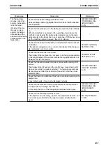 Preview for 367 page of Komatsu A31001 Operation & Maintenance Manual