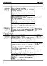 Preview for 368 page of Komatsu A31001 Operation & Maintenance Manual