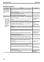 Preview for 370 page of Komatsu A31001 Operation & Maintenance Manual