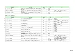 Preview for 18 page of Komatsu AE50 Description Of Device Parameters