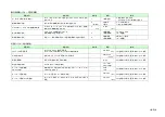 Preview for 19 page of Komatsu AE50 Description Of Device Parameters