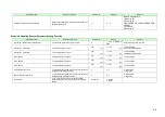 Preview for 28 page of Komatsu AE50 Description Of Device Parameters