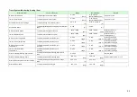 Preview for 30 page of Komatsu AE50 Description Of Device Parameters