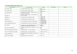 Preview for 31 page of Komatsu AE50 Description Of Device Parameters