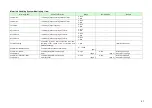 Preview for 32 page of Komatsu AE50 Description Of Device Parameters