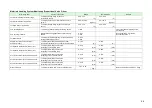 Preview for 34 page of Komatsu AE50 Description Of Device Parameters