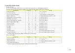 Preview for 39 page of Komatsu AE50 Description Of Device Parameters