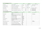 Preview for 44 page of Komatsu AE50 Description Of Device Parameters