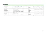 Preview for 53 page of Komatsu AE50 Description Of Device Parameters