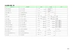 Preview for 54 page of Komatsu AE50 Description Of Device Parameters