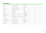 Preview for 55 page of Komatsu AE50 Description Of Device Parameters