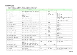 Preview for 63 page of Komatsu AE50 Description Of Device Parameters