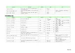 Preview for 64 page of Komatsu AE50 Description Of Device Parameters