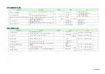 Preview for 65 page of Komatsu AE50 Description Of Device Parameters