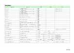 Preview for 67 page of Komatsu AE50 Description Of Device Parameters