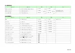 Preview for 68 page of Komatsu AE50 Description Of Device Parameters