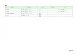 Preview for 69 page of Komatsu AE50 Description Of Device Parameters