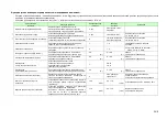 Preview for 73 page of Komatsu AE50 Description Of Device Parameters