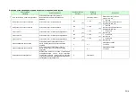 Preview for 75 page of Komatsu AE50 Description Of Device Parameters