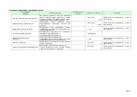 Preview for 77 page of Komatsu AE50 Description Of Device Parameters