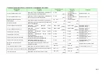 Preview for 78 page of Komatsu AE50 Description Of Device Parameters