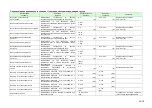 Preview for 81 page of Komatsu AE50 Description Of Device Parameters