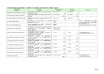 Preview for 82 page of Komatsu AE50 Description Of Device Parameters