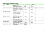 Preview for 83 page of Komatsu AE50 Description Of Device Parameters